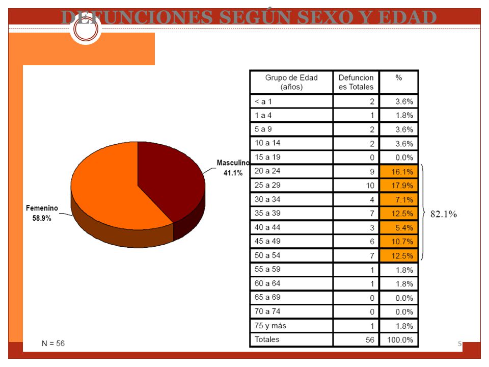 DEFUNCIONES SEGÚN SEXO Y EDAD