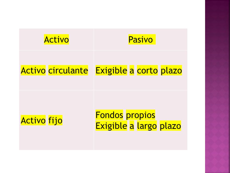 Activo Pasivo. Activo circulante. Exigible a corto plazo.