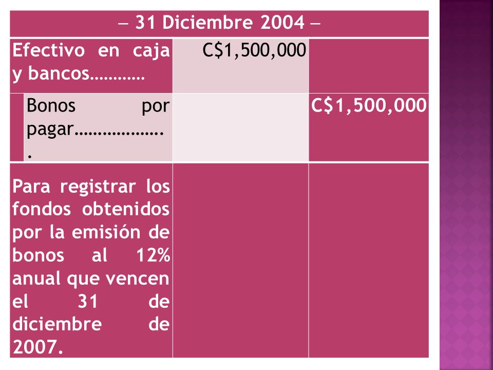  31 Diciembre 2004  Efectivo en caja y bancos………… C$1,500,000. Bonos por pagar………………..