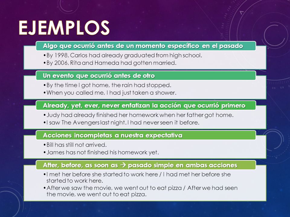 EJEMPLOS Algo que ocurrió antes de un momento específico en el pasado