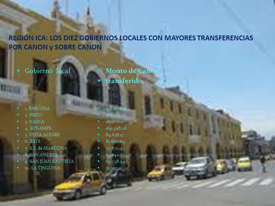 REGIÓN ICA: LOS DIEZ GOBIERNOS LOCALES CON MAYORES TRANSFERENCIAS POR CANON y SOBRE CANON