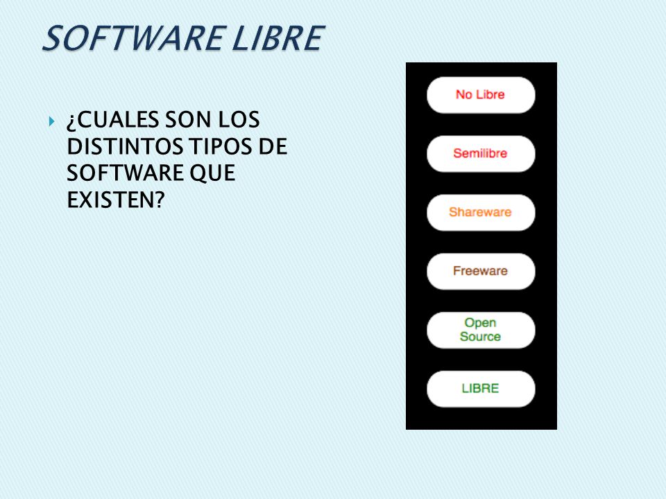 SOFTWARE LIBRE ¿CUALES SON LOS DISTINTOS TIPOS DE SOFTWARE QUE EXISTEN