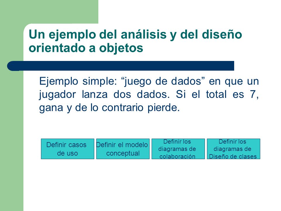 Un ejemplo del análisis y del diseño orientado a objetos