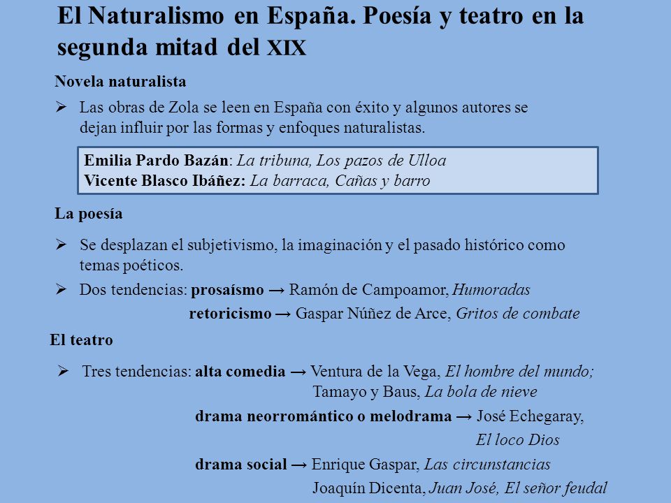 El Naturalismo en España. Poesía y teatro en la segunda mitad del XIX