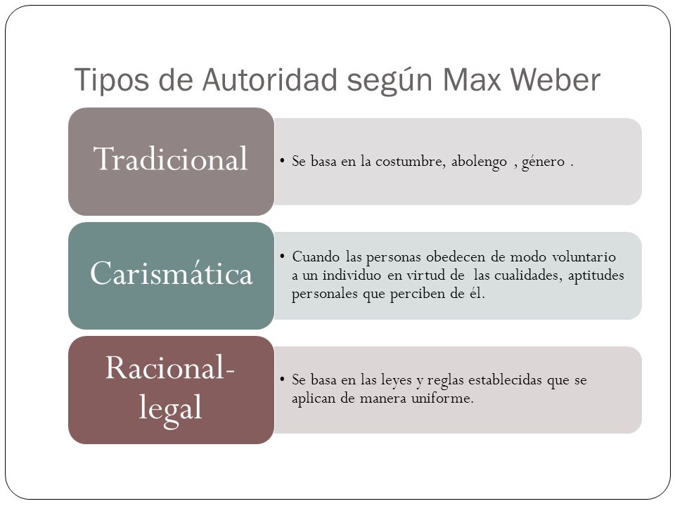 Tipos de Autoridad según Max Weber
