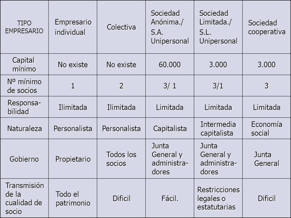 Intermedia capitalista Economía social
