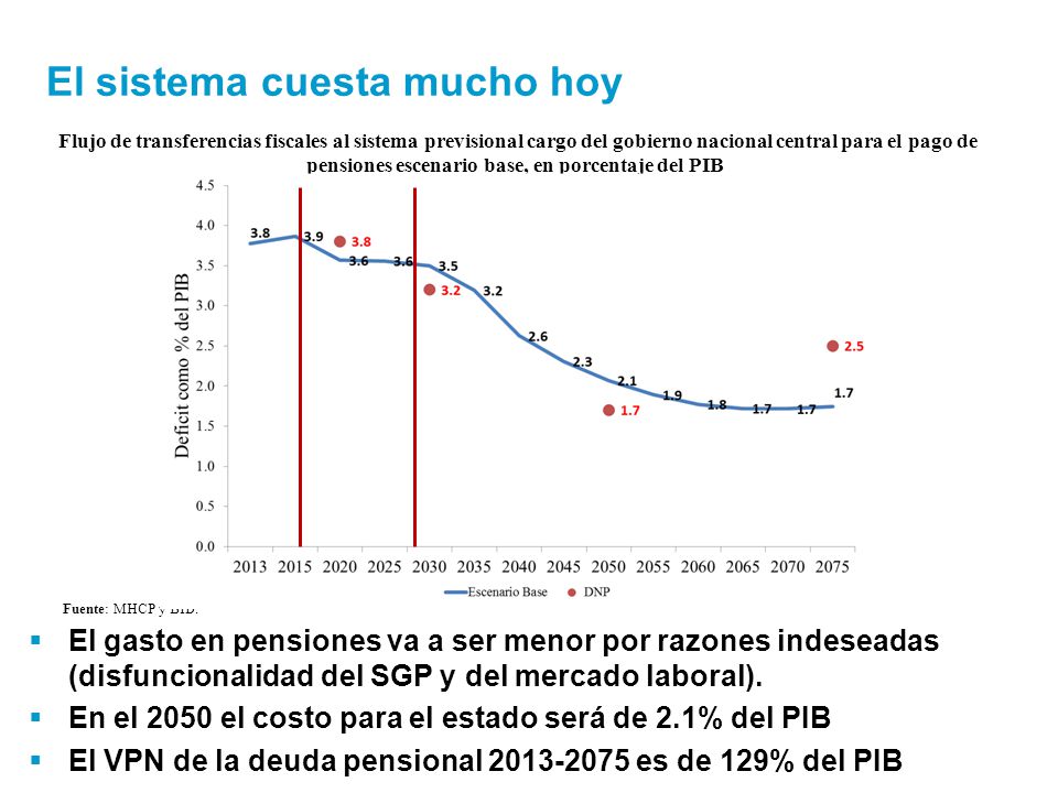 El sistema cuesta mucho hoy