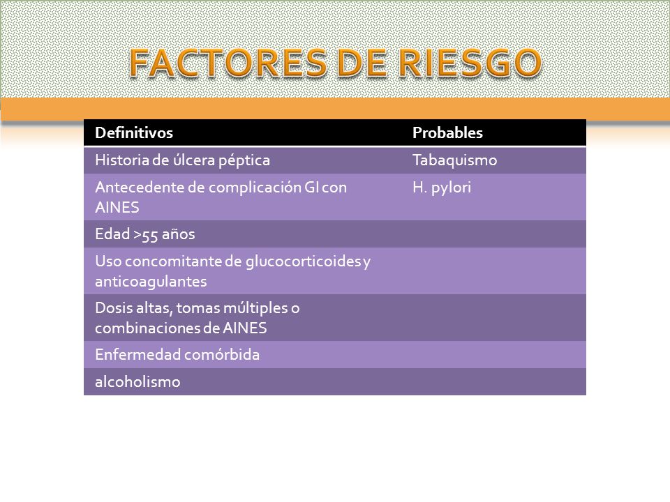 FACTORES DE RIESGO Definitivos Probables Historia de úlcera péptica