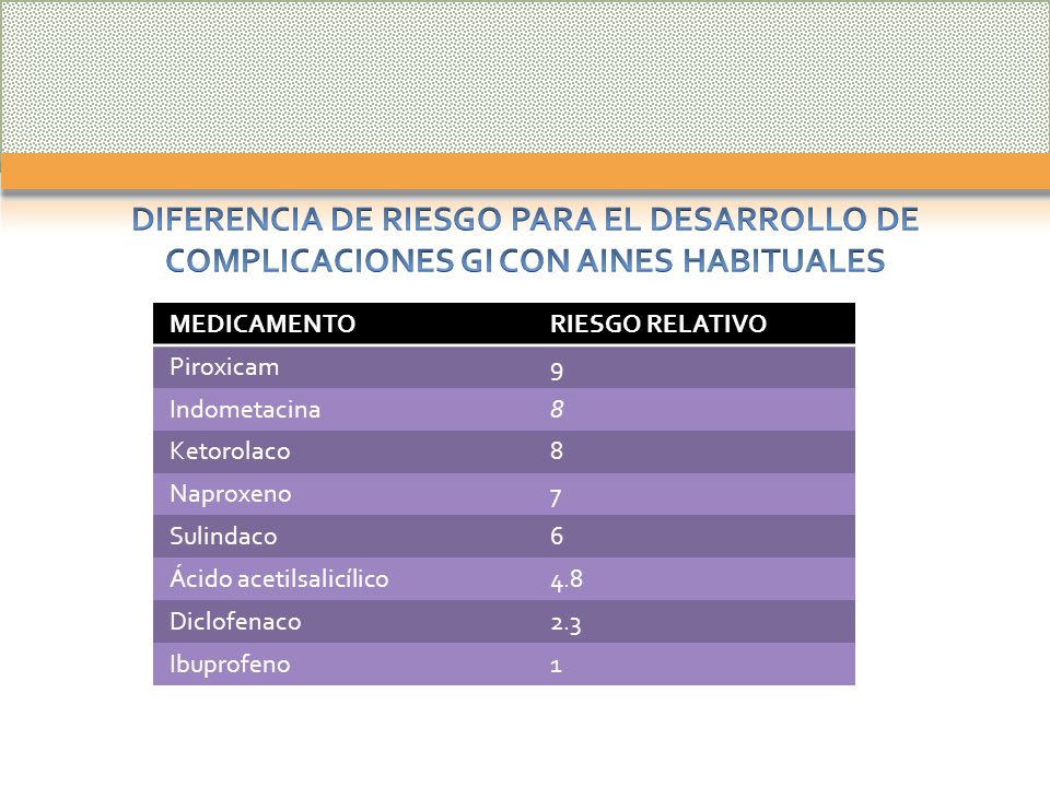 DIFERENCIA DE RIESGO PARA EL DESARROLLO DE COMPLICACIONES GI CON AINES HABITUALES