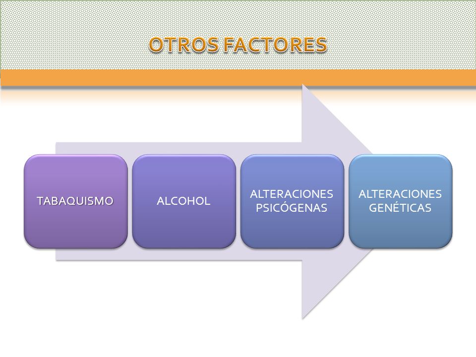 OTROS FACTORES TABAQUISMO ALCOHOL ALTERACIONES PSICÓGENAS