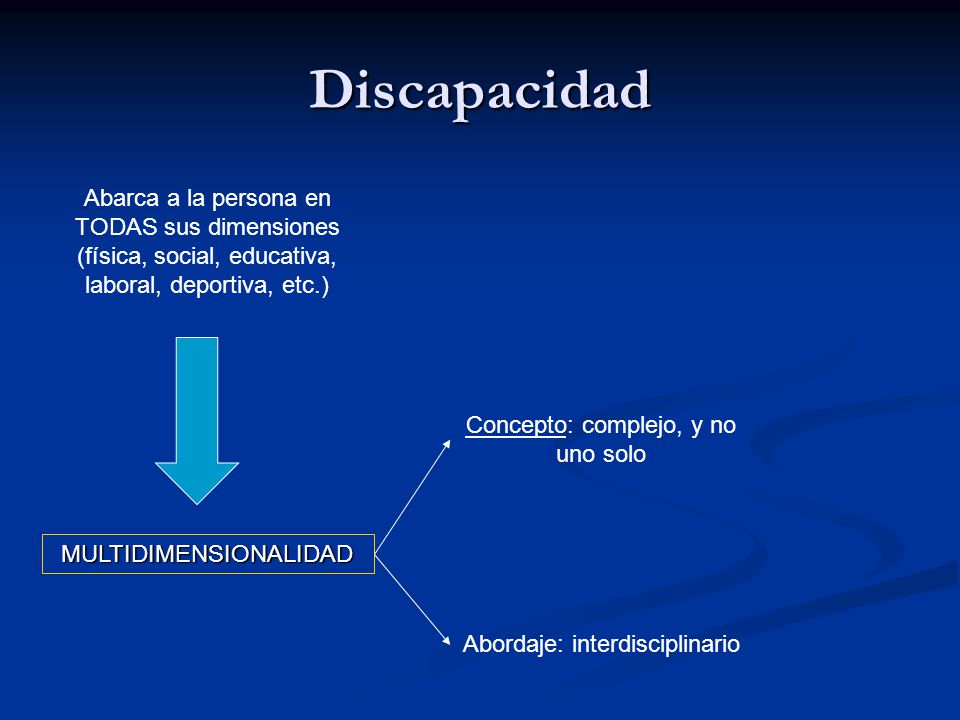 Discapacidad Abarca a la persona en TODAS sus dimensiones (física, social, educativa, laboral, deportiva, etc.)