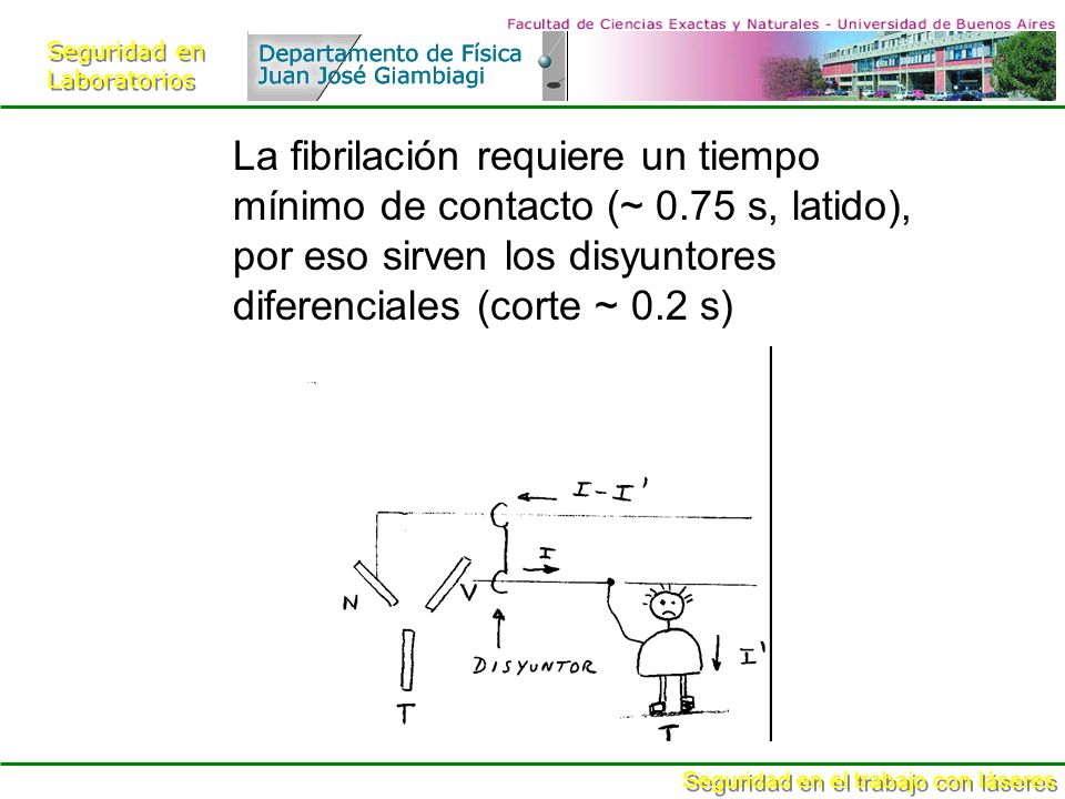La fibrilación requiere un tiempo mínimo de contacto (~ 0