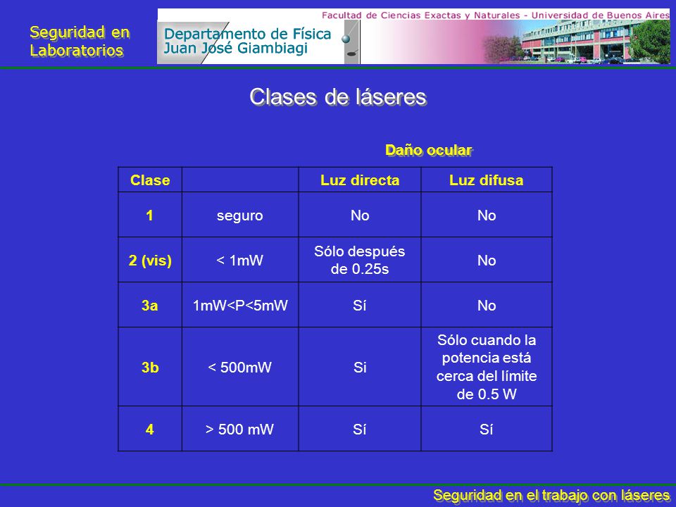 Sólo cuando la potencia está cerca del límite de 0.5 W
