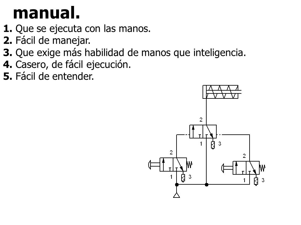 manual. 1. Que se ejecuta con las manos. 2. Fácil de manejar.