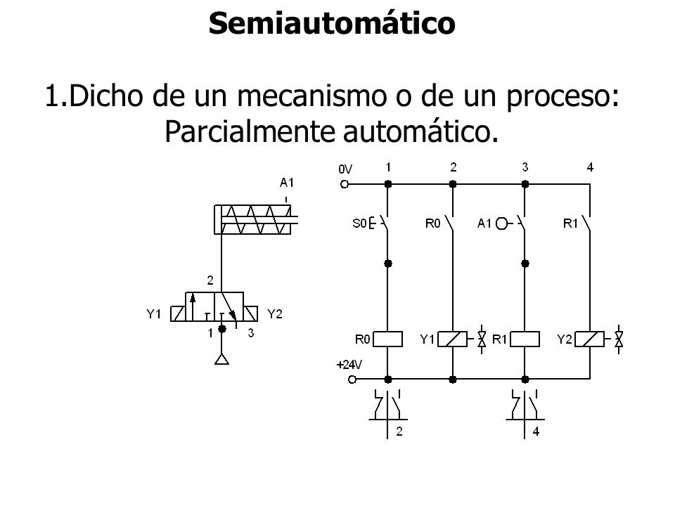 Dicho de un mecanismo o de un proceso: Parcialmente automático.