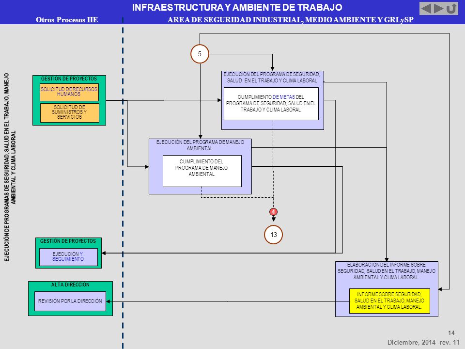 Otros Procesos IIE AREA DE SEGURIDAD INDUSTRIAL, MEDIO AMBIENTE Y GRLySP