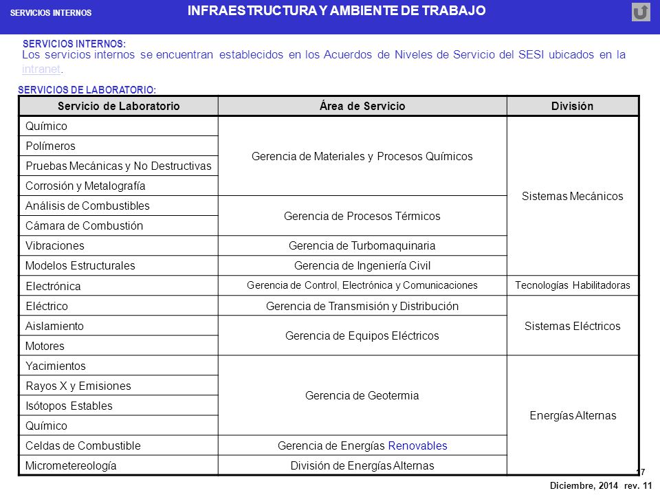 Servicio de Laboratorio