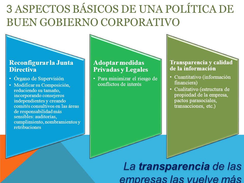 3 Aspectos Básicos de una Política de Buen Gobierno Corporativo