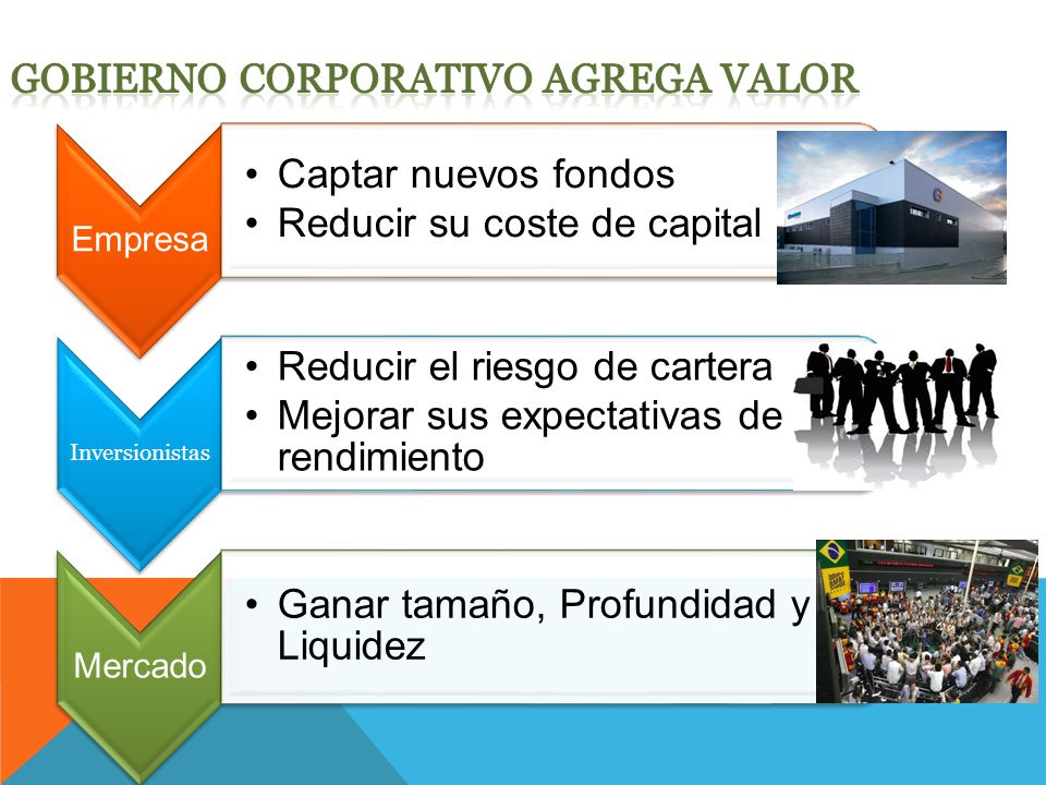 Gobierno Corporativo Agrega Valor