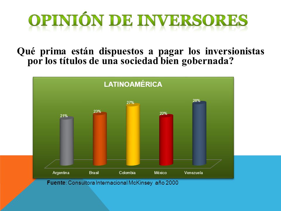 Opinión de Inversores Qué prima están dispuestos a pagar los inversionistas por los títulos de una sociedad bien gobernada