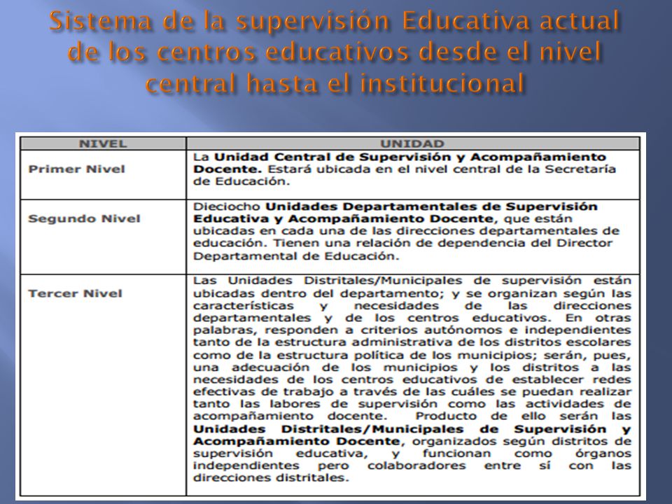 Sistema de la supervisión Educativa actual de los centros educativos desde el nivel central hasta el institucional
