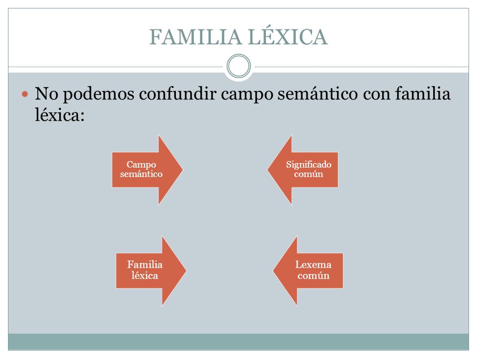 FAMILIA LÉXICA No podemos confundir campo semántico con familia léxica: Campo semántico. Significado común.