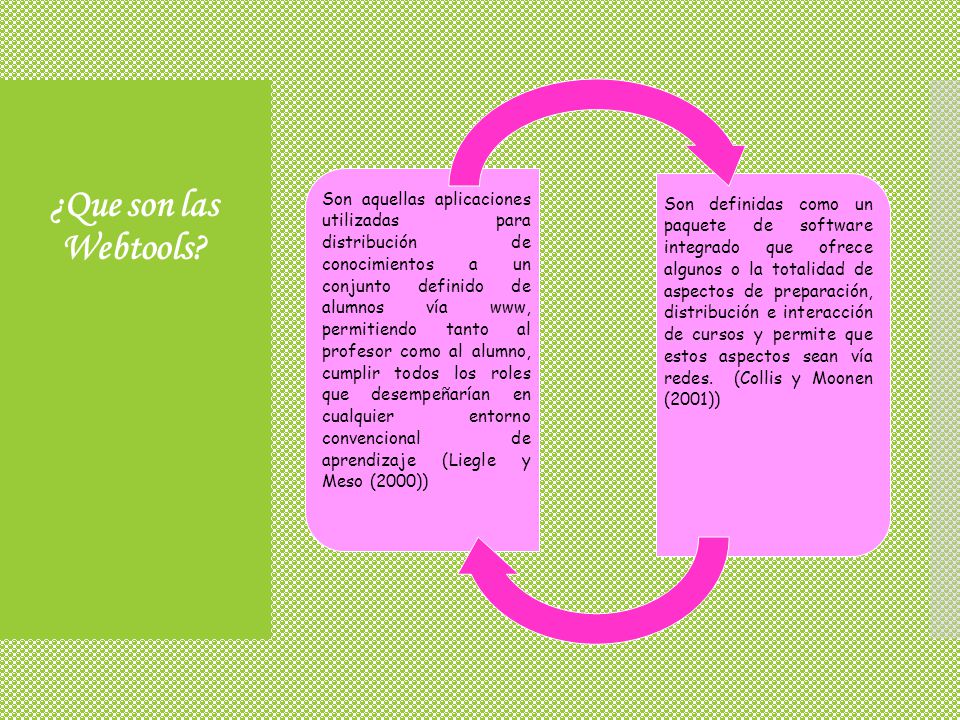 Son aquellas aplicaciones utilizadas para distribución de conocimientos a un conjunto definido de alumnos vía www, permitiendo tanto al profesor como al alumno, cumplir todos los roles que desempeñarían en cualquier entorno convencional de aprendizaje (Liegle y Meso (2000))