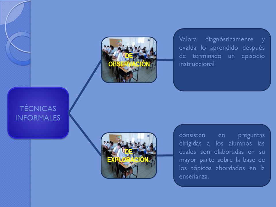 Valora diagnósticamente y evalúa lo aprendido después de terminado un episodio instruccional