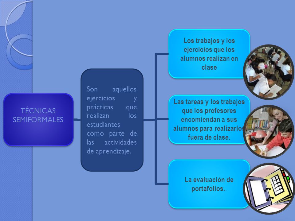 Los trabajos y los ejercicios que los alumnos realizan en clase