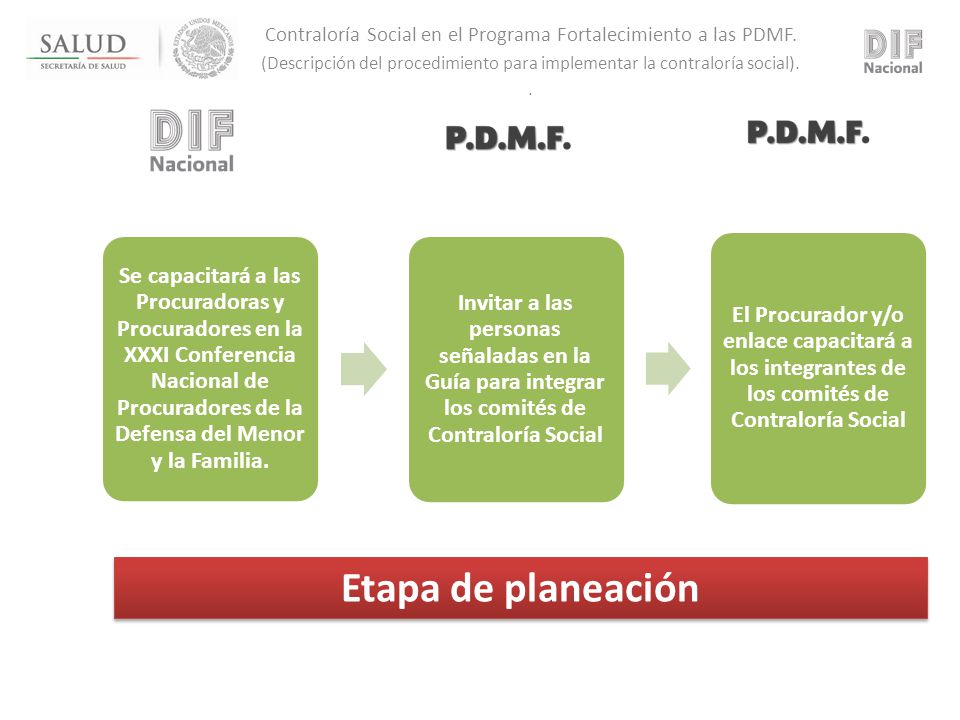 Contraloría Social en el Programa Fortalecimiento a las PDMF.