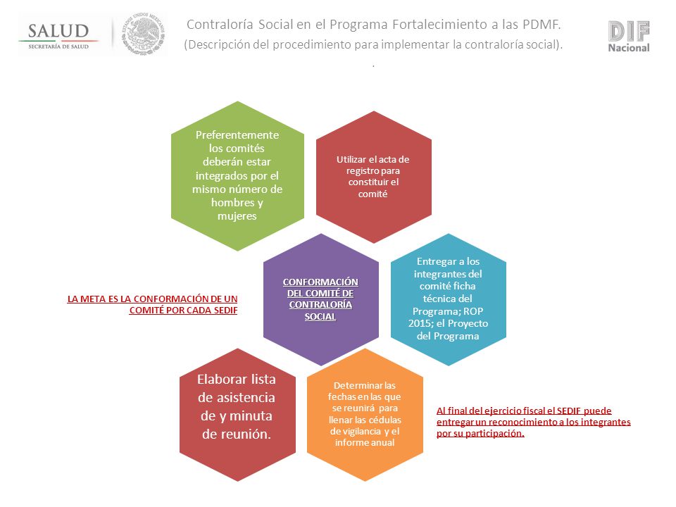 Conformación del comité de Contraloría social