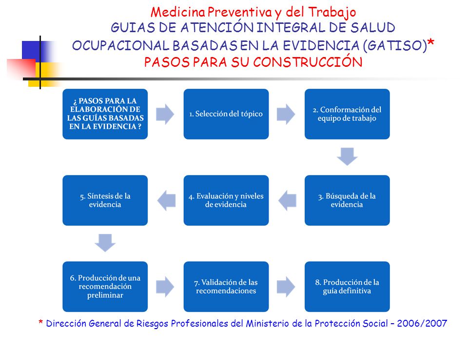 Medicina Preventiva y del Trabajo GUIAS DE ATENCIÓN INTEGRAL DE SALUD OCUPACIONAL BASADAS EN LA EVIDENCIA (GATISO)* PASOS PARA SU CONSTRUCCIÓN