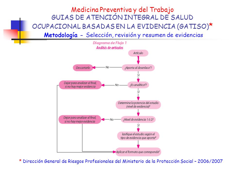 Medicina Preventiva y del Trabajo GUIAS DE ATENCIÓN INTEGRAL DE SALUD OCUPACIONAL BASADAS EN LA EVIDENCIA (GATISO)* Metodología - Selección, revisión y resumen de evidencias