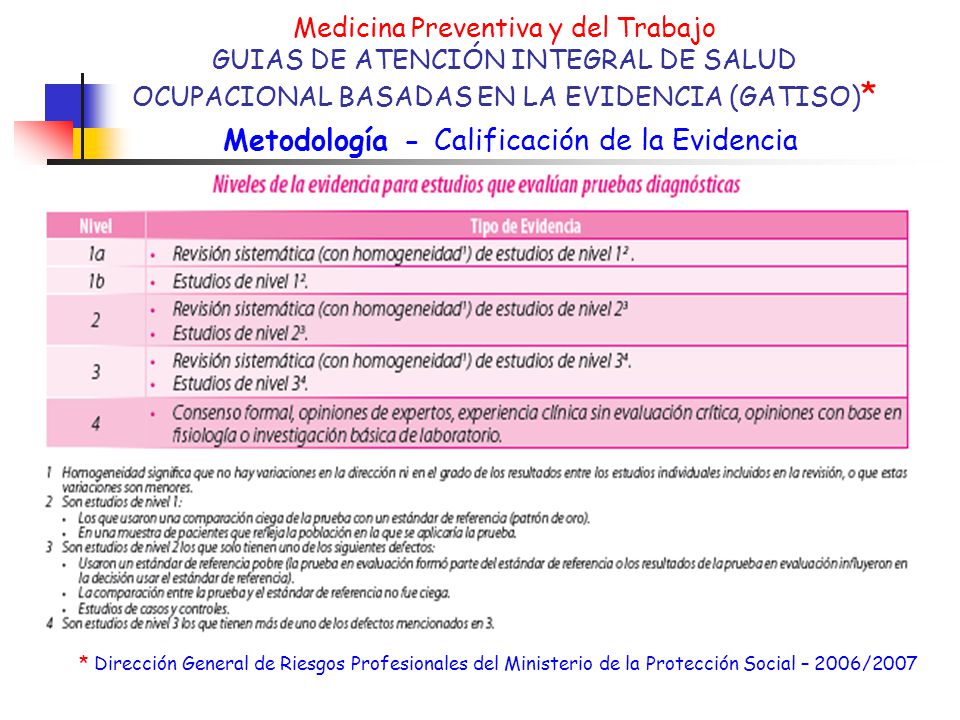Medicina Preventiva y del Trabajo GUIAS DE ATENCIÓN INTEGRAL DE SALUD OCUPACIONAL BASADAS EN LA EVIDENCIA (GATISO)* Metodología - Calificación de la Evidencia