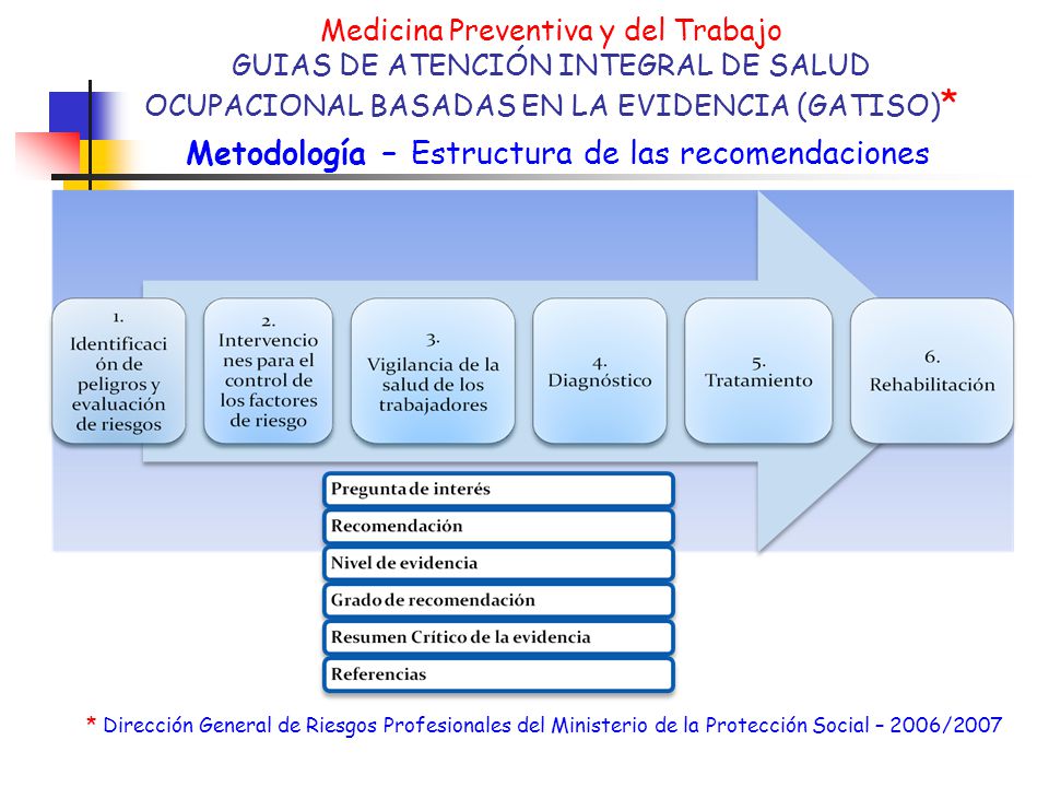Medicina Preventiva y del Trabajo GUIAS DE ATENCIÓN INTEGRAL DE SALUD OCUPACIONAL BASADAS EN LA EVIDENCIA (GATISO)* Metodología – Estructura de las recomendaciones