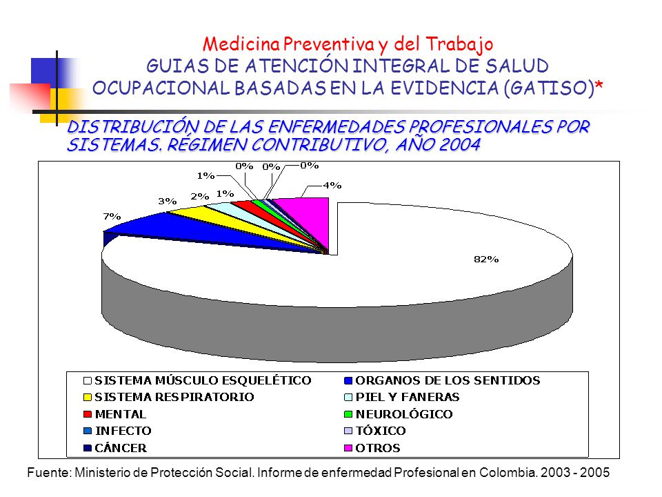 Medicina Preventiva y del Trabajo GUIAS DE ATENCIÓN INTEGRAL DE SALUD OCUPACIONAL BASADAS EN LA EVIDENCIA (GATISO)*