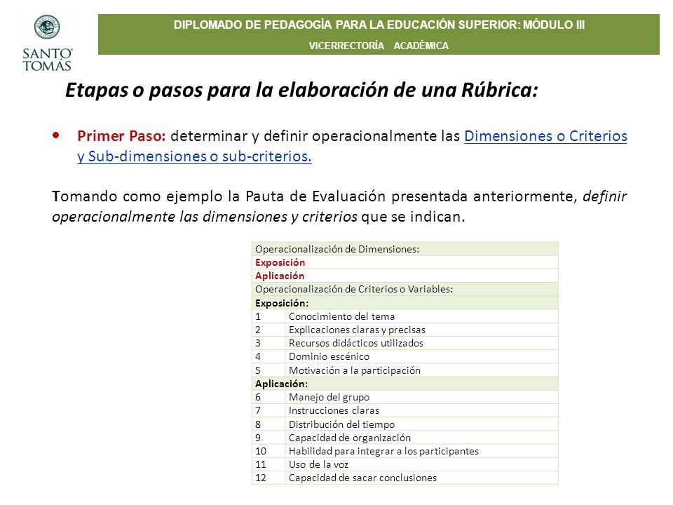 Etapas o pasos para la elaboración de una Rúbrica: