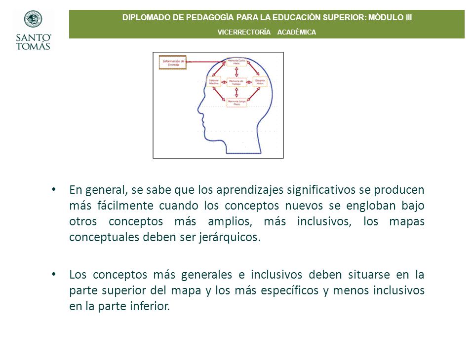 En general, se sabe que los aprendizajes significativos se producen más fácilmente cuando los conceptos nuevos se engloban bajo otros conceptos más amplios, más inclusivos, los mapas conceptuales deben ser jerárquicos.