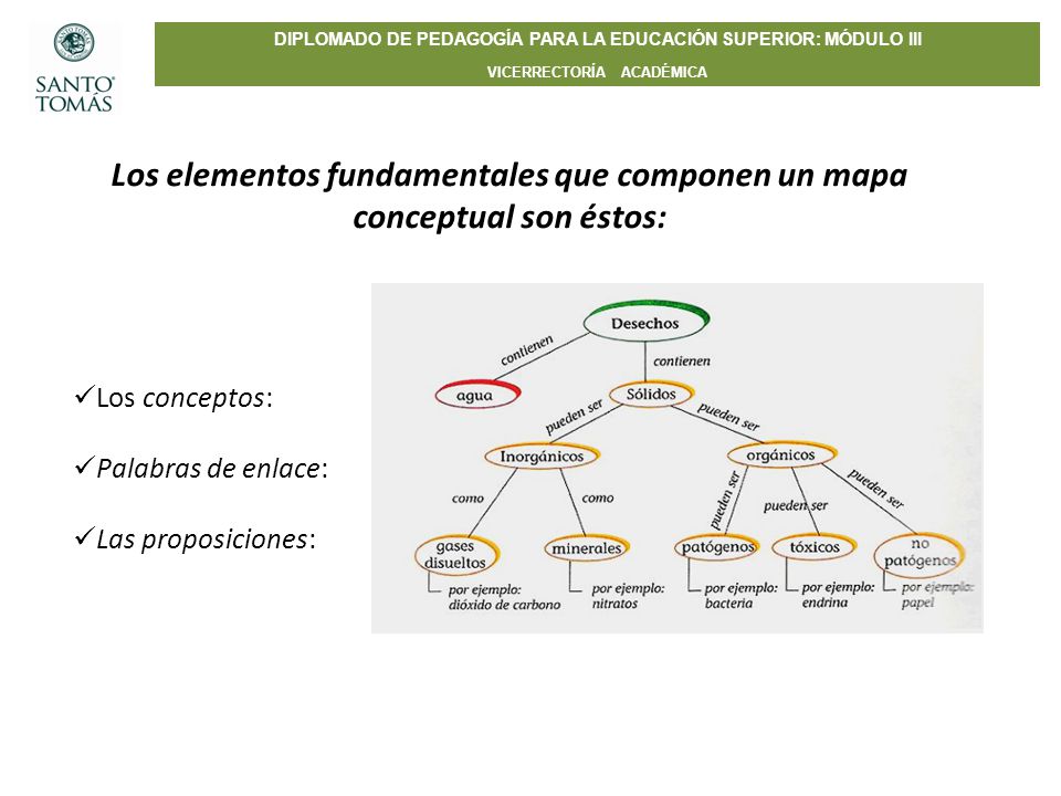 Los elementos fundamentales que componen un mapa conceptual son éstos: