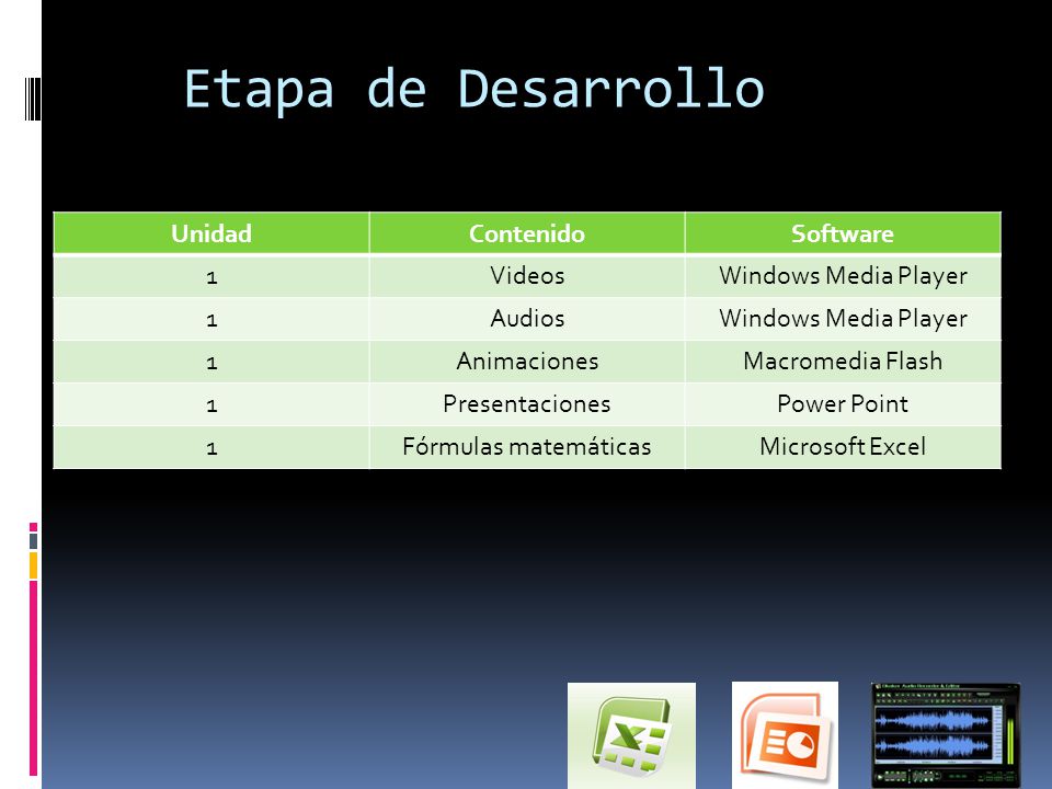 Etapa de Desarrollo Unidad Contenido Software 1 Videos