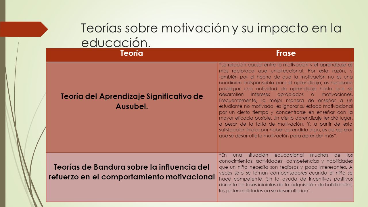 Teorías sobre motivación y su impacto en la educación.