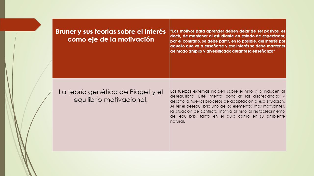 Bruner y sus teorías sobre el interés como eje de la motivación