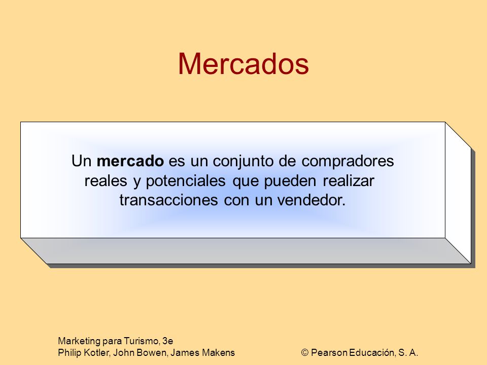 Mercados Un mercado es un conjunto de compradores