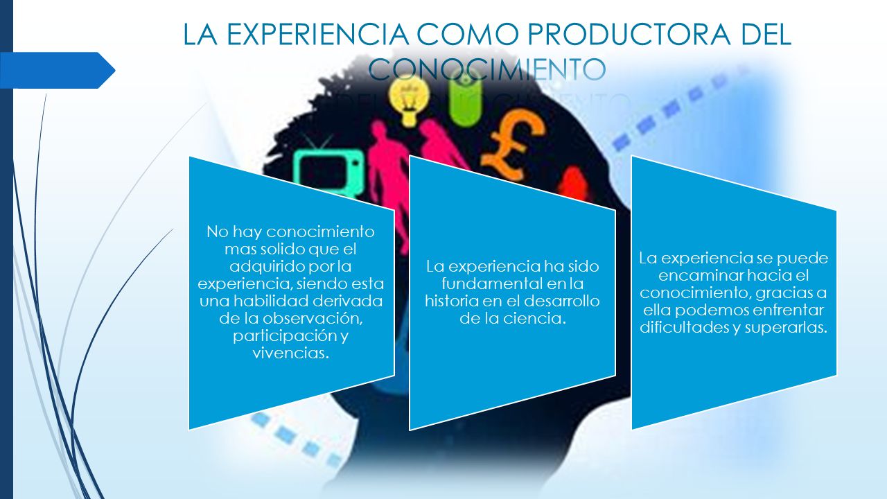 LA EXPERIENCIA COMO PRODUCTORA DEL CONOCIMIENTO DEL CONOCIMIENTO.