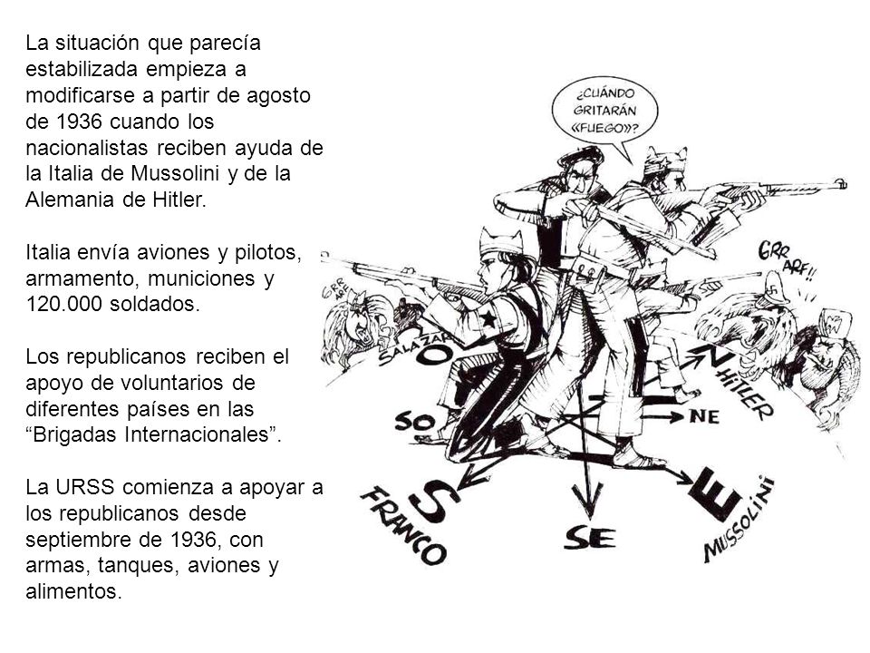 La situación que parecía estabilizada empieza a modificarse a partir de agosto de 1936 cuando los nacionalistas reciben ayuda de la Italia de Mussolini y de la Alemania de Hitler.