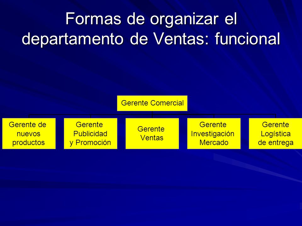 Formas de organizar el departamento de Ventas: funcional