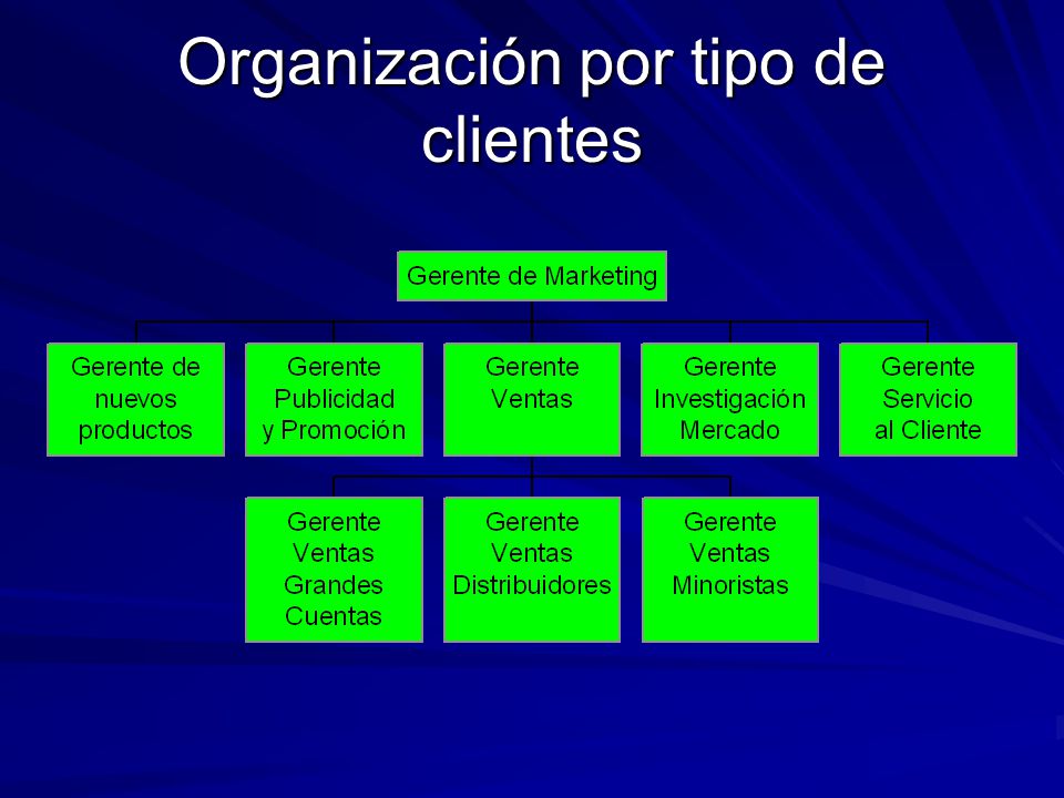 Organización por tipo de clientes