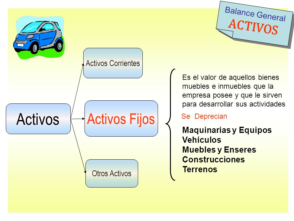 Activos Activos Fijos ACTIVOS Balance General Activos Corrientes