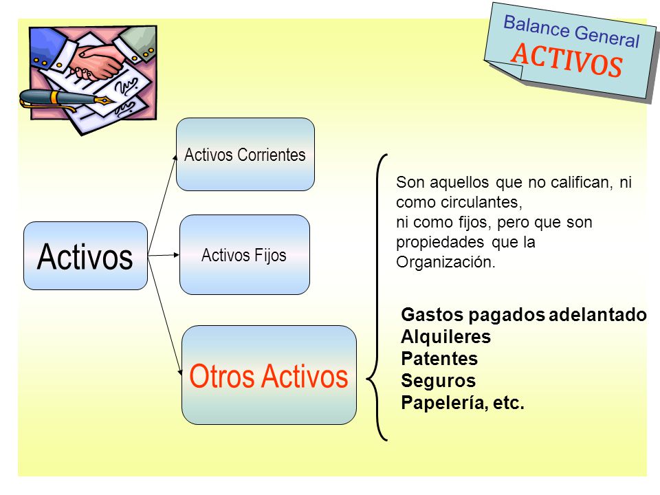 Activos Otros Activos ACTIVOS Balance General Activos Corrientes