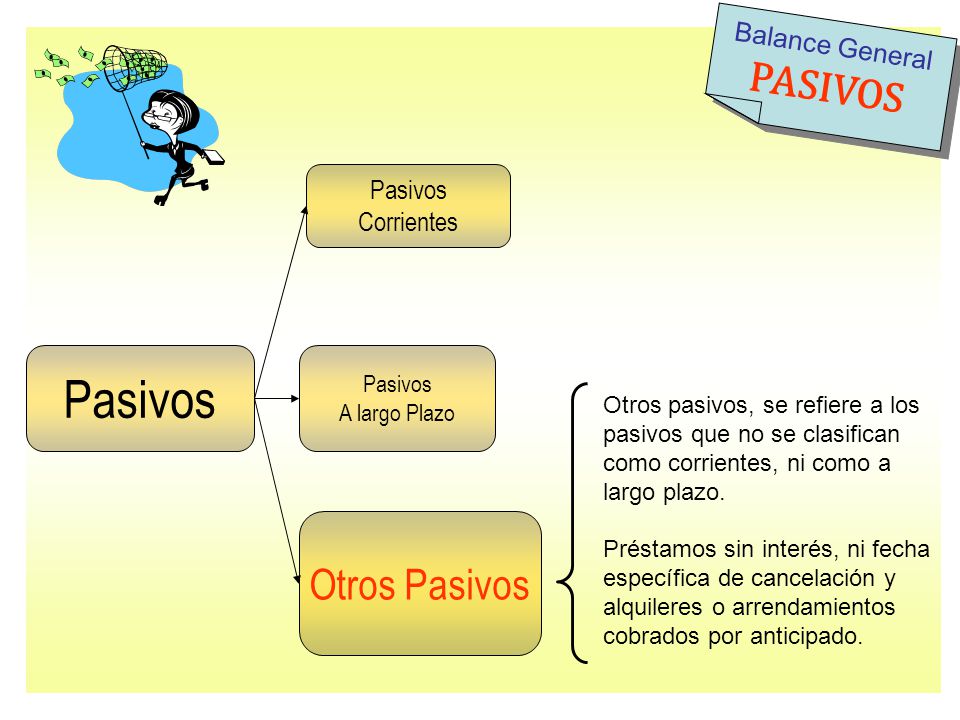 Pasivos PASIVOS Otros Pasivos Balance General Pasivos Corrientes